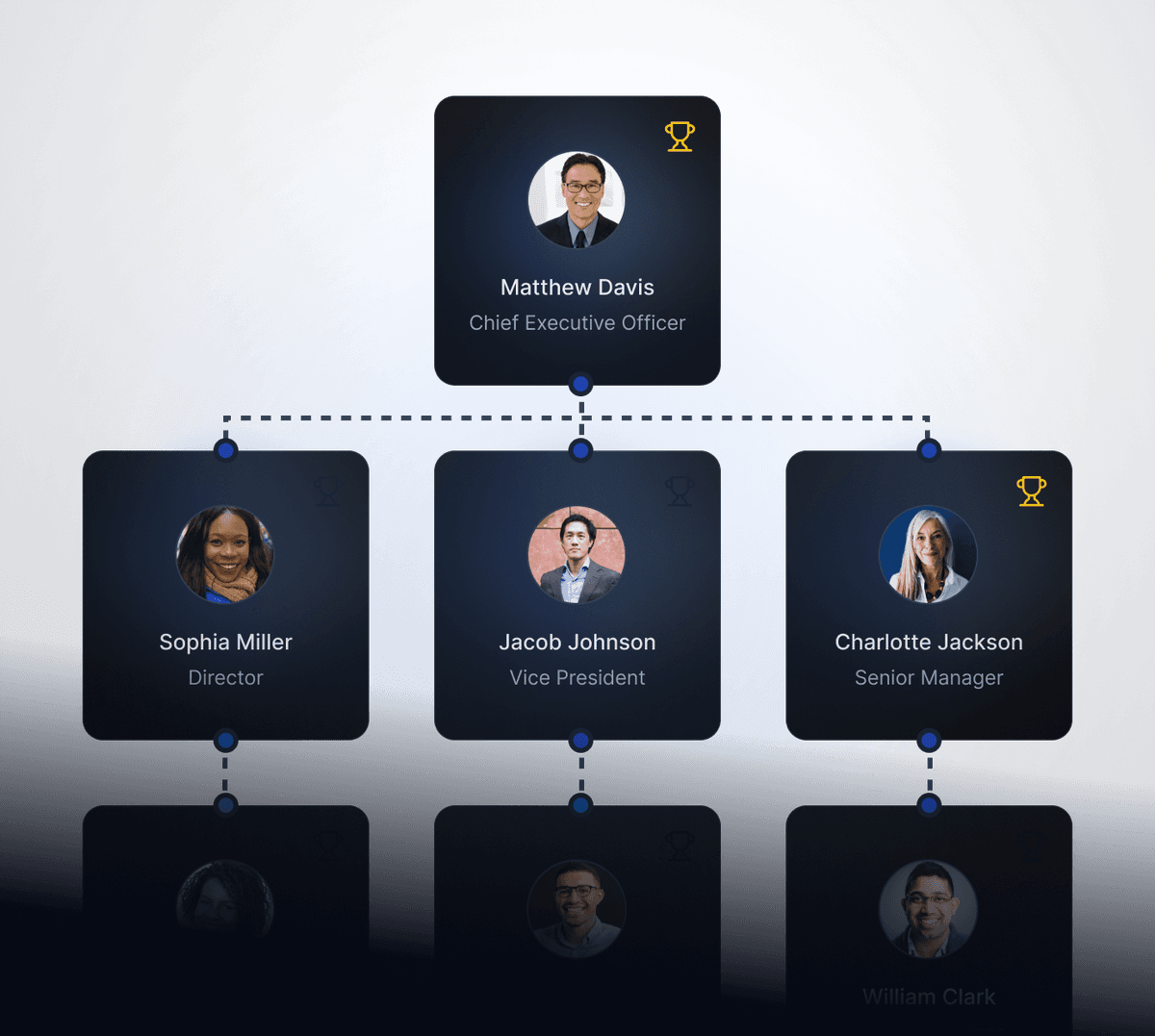 Visualize Key Account Structures